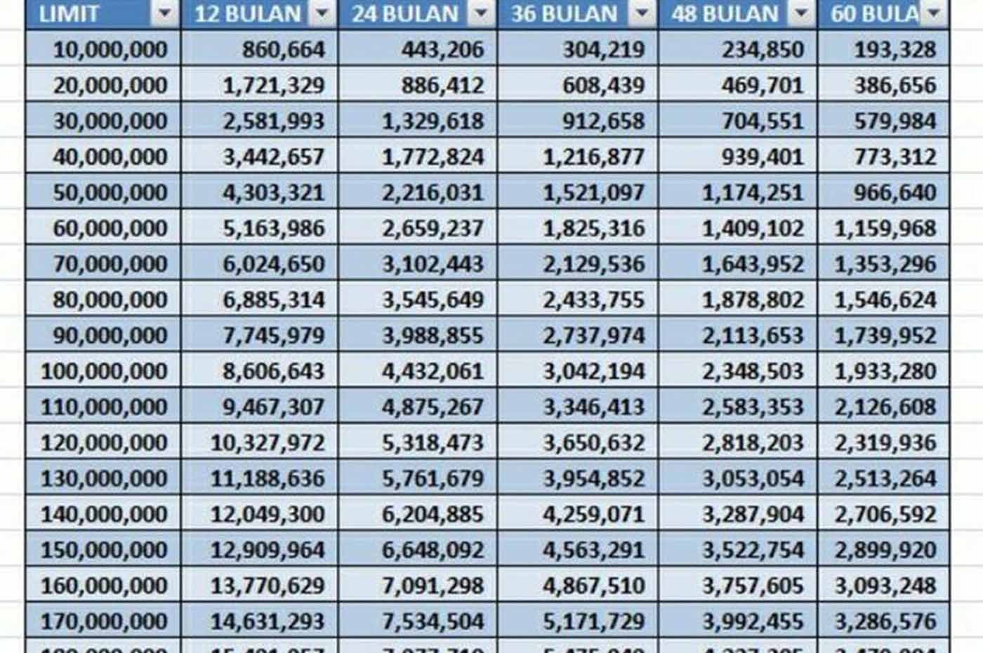 Bunga Rendah, Ini Syarat dan Cara Pinjam KUR Mandiri 2023, Bisa Ajukan Pinjaman dengan KTP